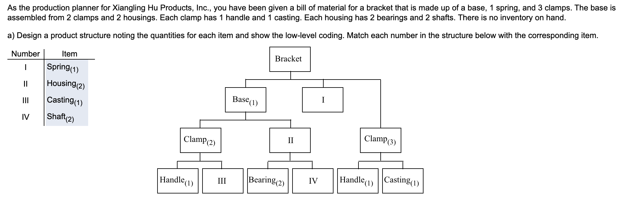 As the production planner for Xiangling Hu