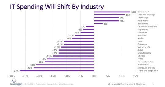 Please provide an explanation for the figure. IT