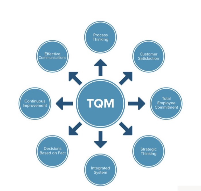 minumu 500 words as mentioned , please solve it