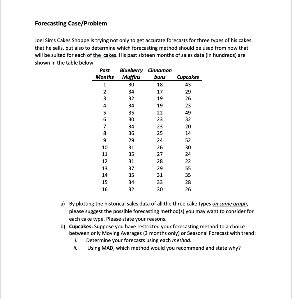 (PLEASE DO IT IN A MICROSOFT WORD) Forecasting