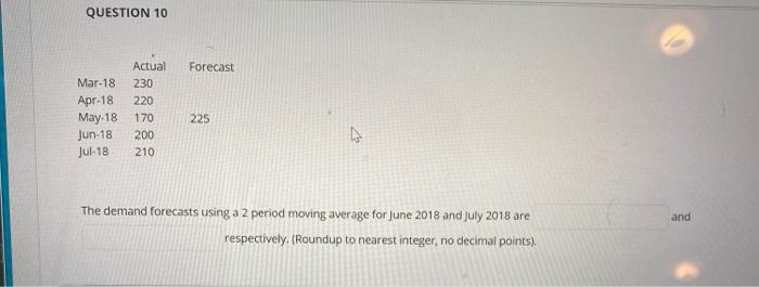 QUESTION 10 Forecast 220 Actual Mar-18 230 Apr-18