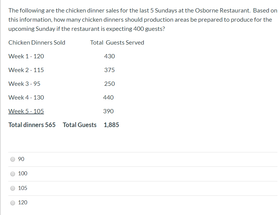 If ineffective managers and staff are employed in