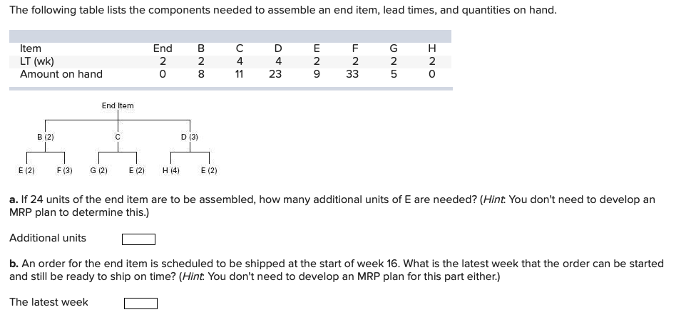 The following table lists the components needed