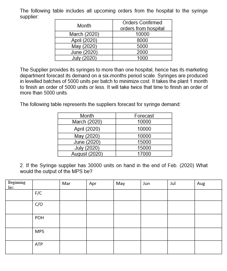 The following table includes all upcoming orders
