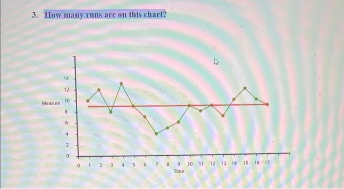 3. How many runs are on this chart? 14 12 10