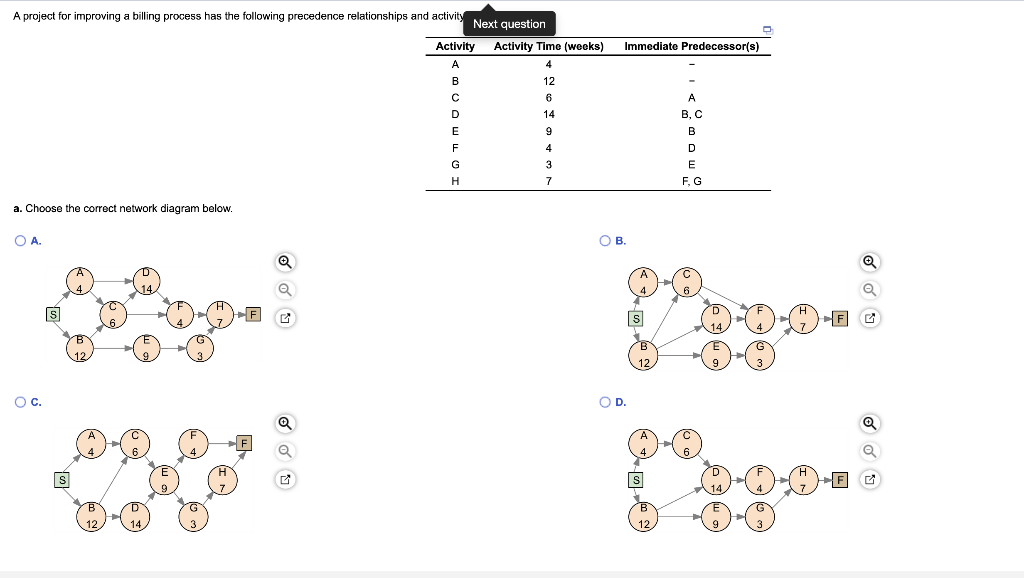 Immediate Predecessor(s) A project for improving