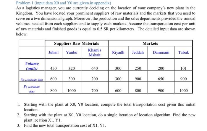 Problem 1 (input data X0 and Y0 are given in