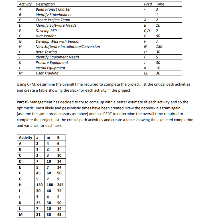 Pred Time 3 1 2 B C,D E E Activity Description