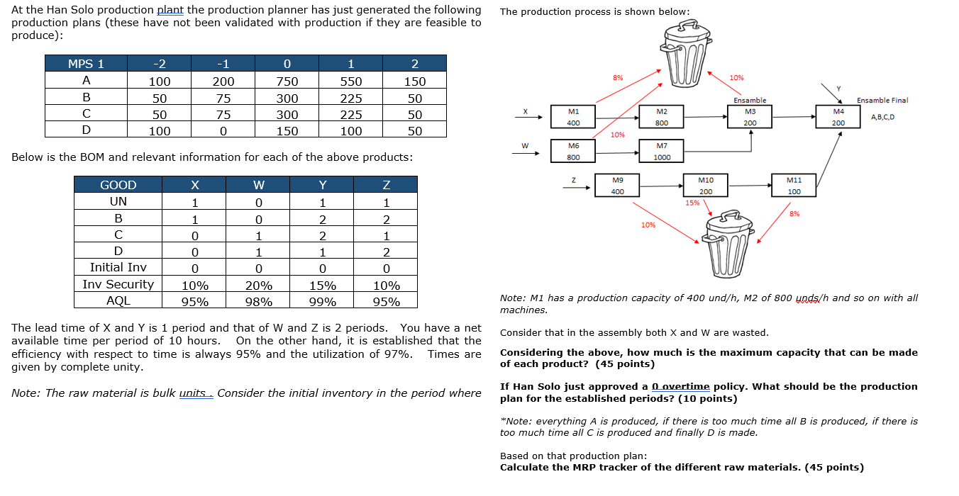The production process is shown below: At the Han