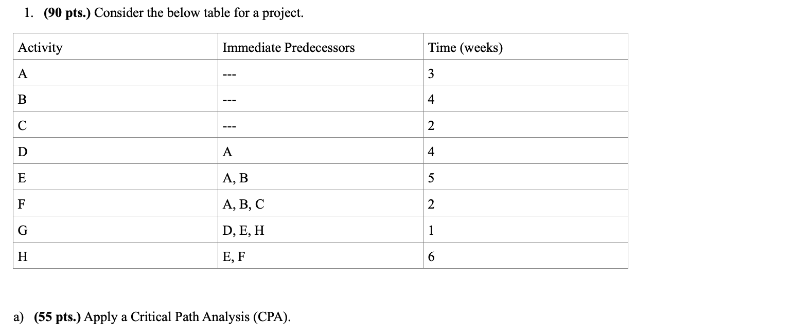 1. (90 pts.) Consider the below table for a