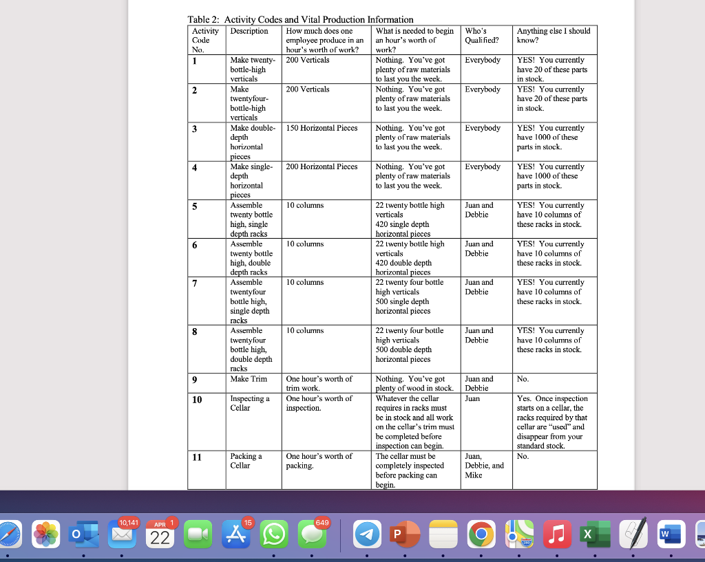 Fine Wine Rack is a job shop scheduling problem