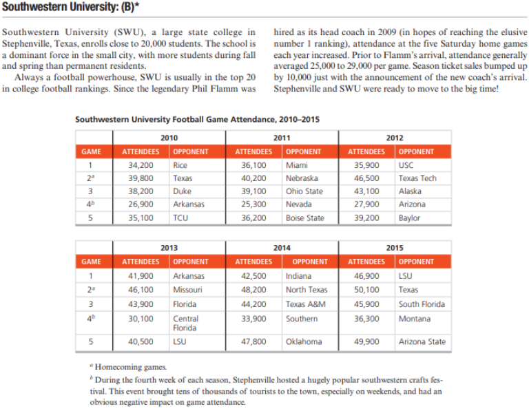 Please answer the whole case study with solutions