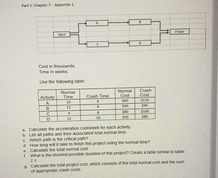 Part 1: Chapter 7 - Appendix 1. A B Finish Start