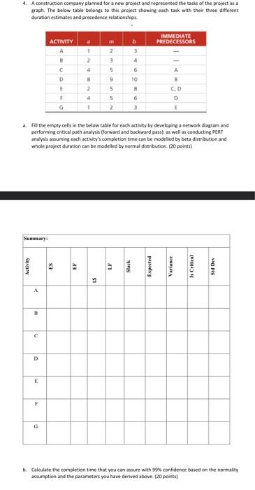 4. A construction company planned for a new