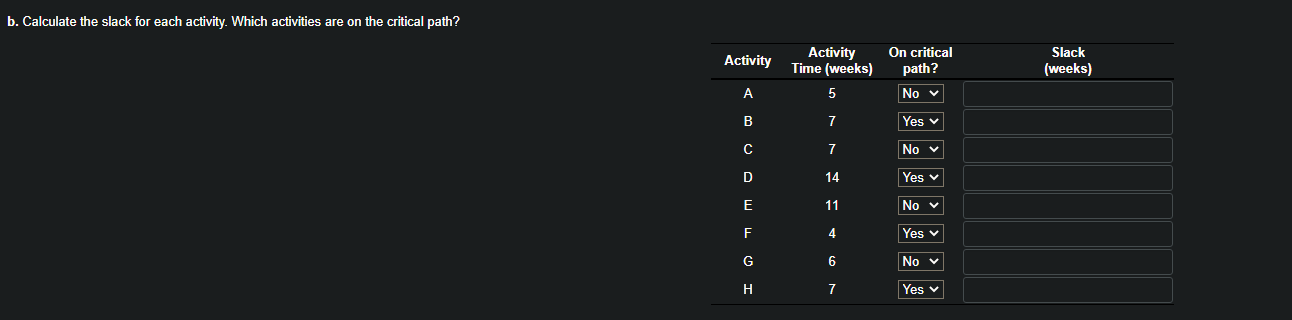 b. Calculate the slack for each activity. Which