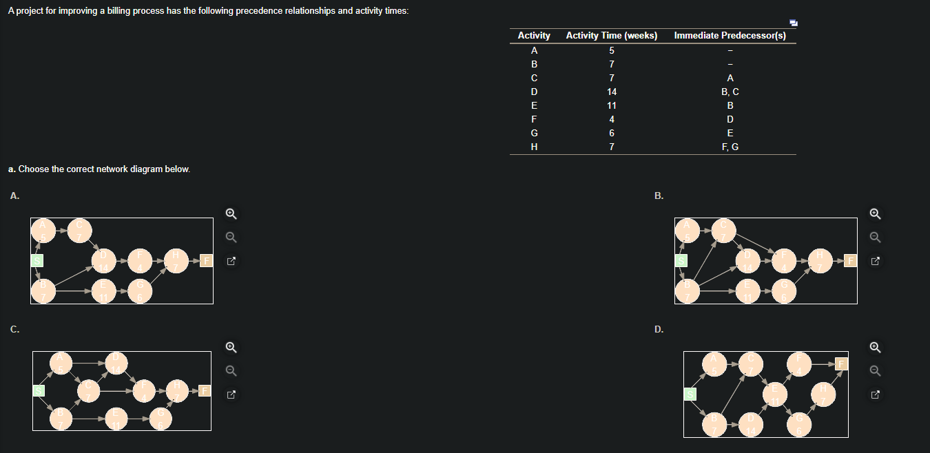 b. Calculate the slack for each activity. Which