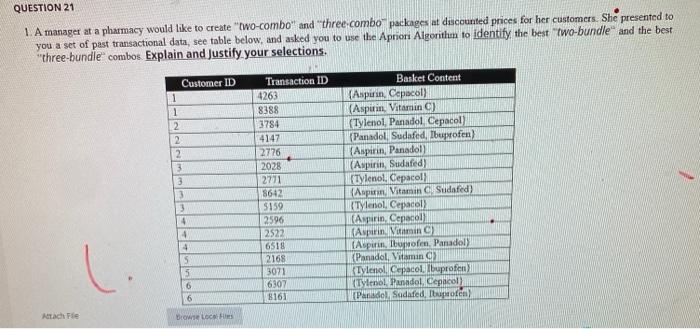 QUESTION 21 1. A manager at a pharmacy would like