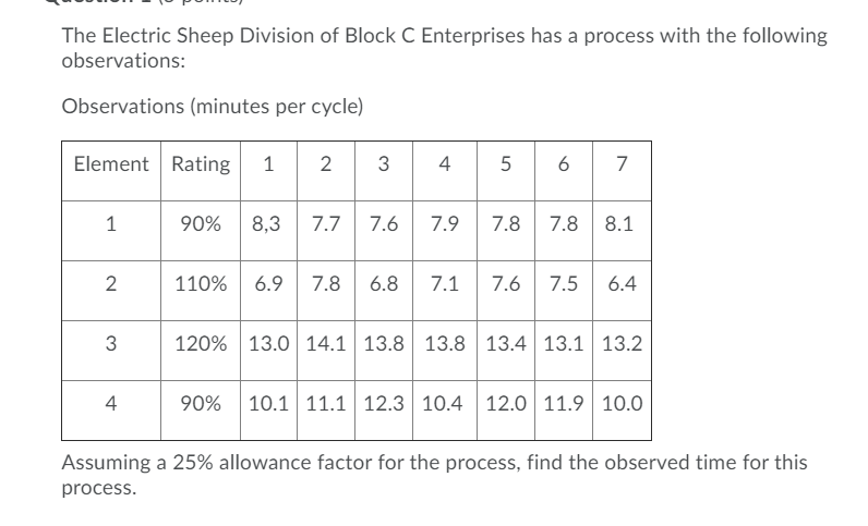 The Electric Sheep Division of Block C