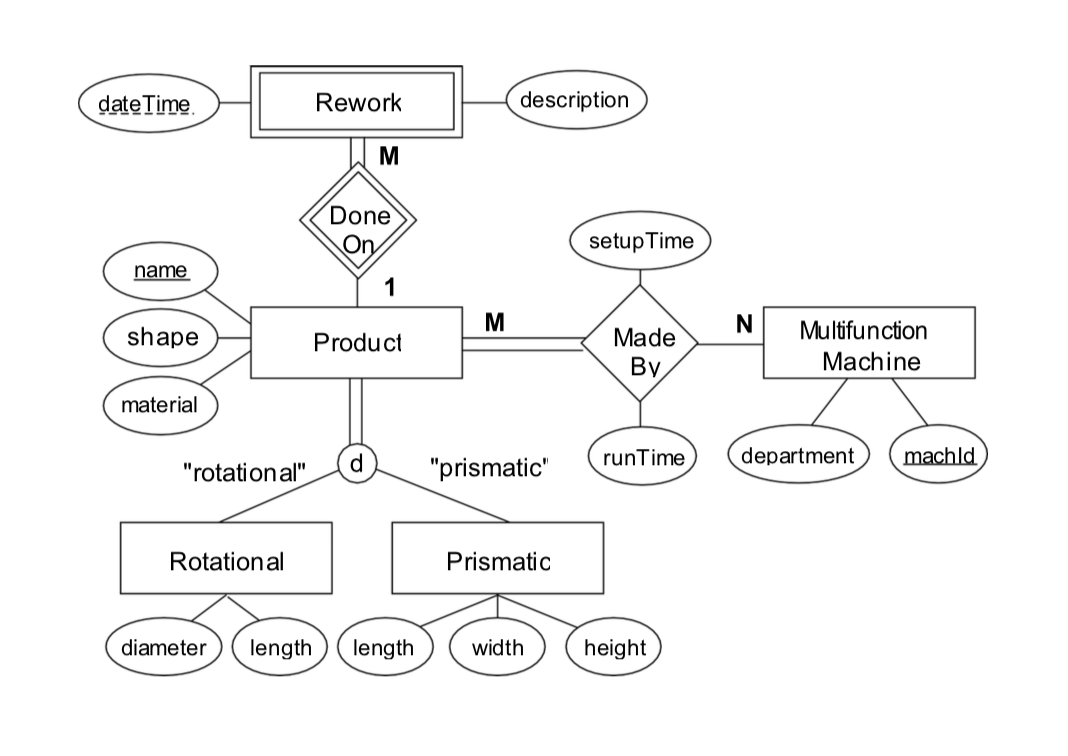 congrats i guess? refund me the question 2. A