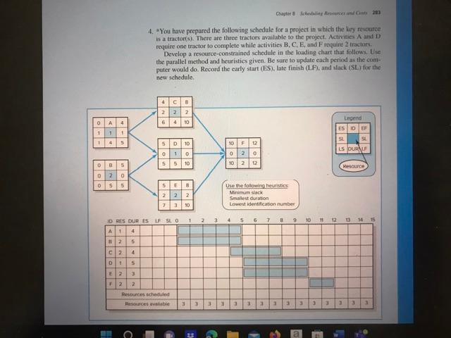4. You have peepared the folkrwing schedule for a
