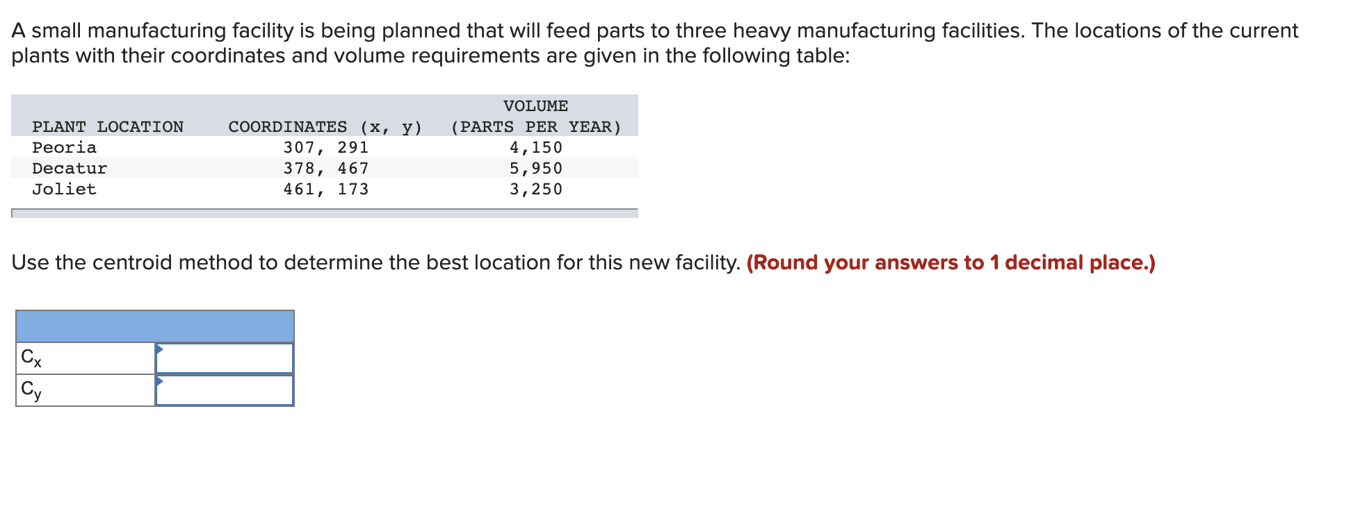 A small manufacturing facility is being planned