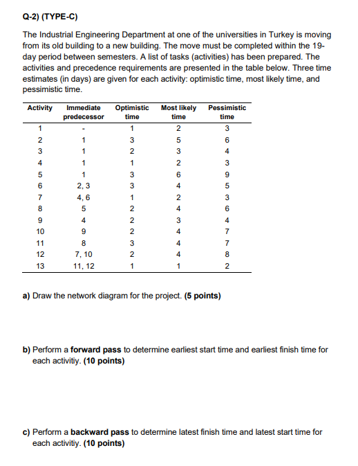 Q-2) (TYPE-C) The Industrial Engineering