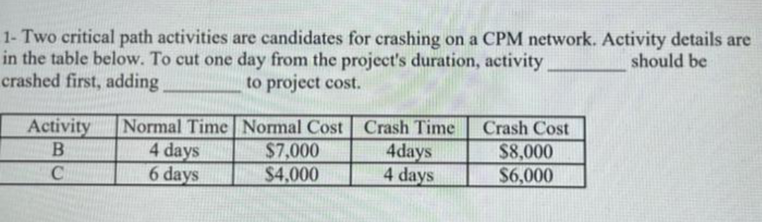 1- Two critical path activities are candidates