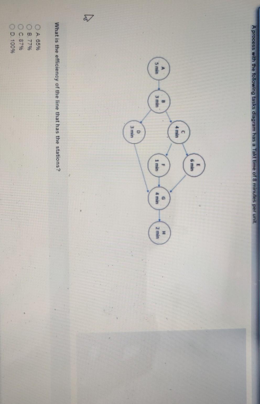 A process with the following tasks diagram has a
