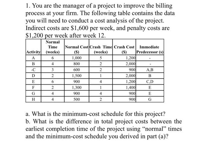 1. You are the manager of a project to improve