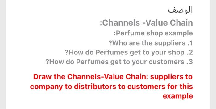 :Channels -Value Chain :Perfume shop example ?Who
