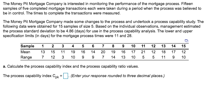 The Money Pit Mortgage Company is interested in