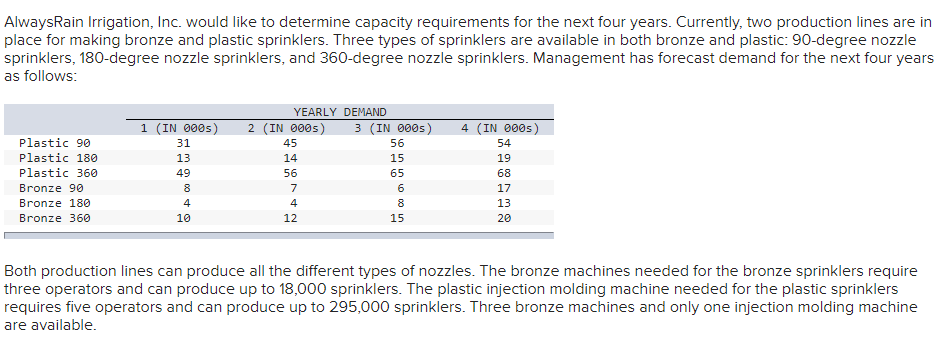 Based on your analysis in the previous section,
