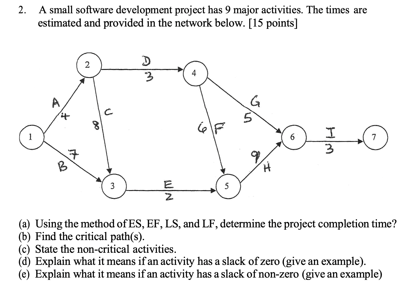 2. A small software development project has 9
