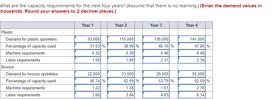 Based on your analysis in the previous section,