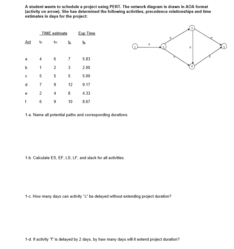 A student wants to schedule a project using PERT.