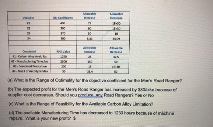 Variable Value Reduced Cost 50 0 X1 X2 0 -60 X3