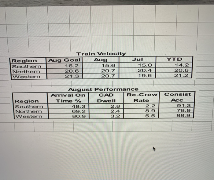 Union Pacific Case Study 2020 Bare with me please