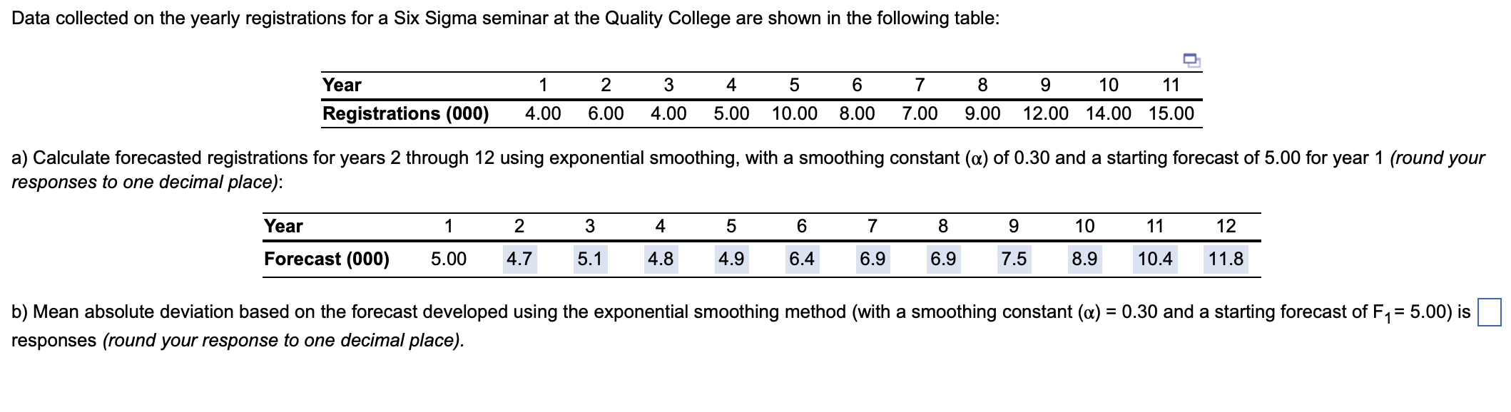 b) Mean absolute deviation based on the forecast