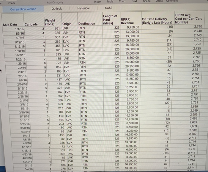 Union Pacific Case Study 2020 Bare with me please