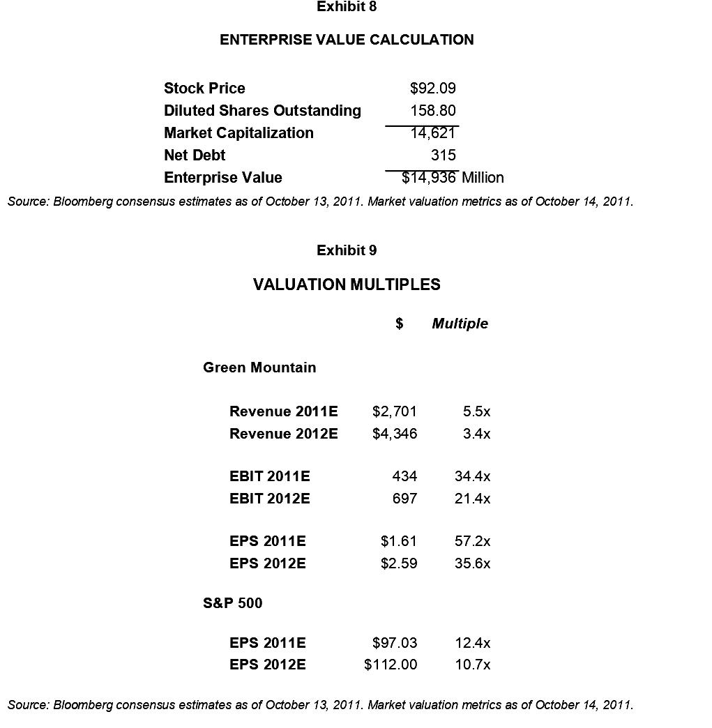 Question 1. Write the Summary of the above