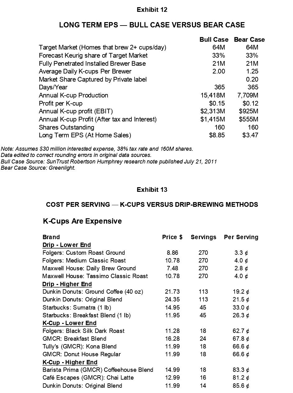 Question 1. Write the Summary of the above