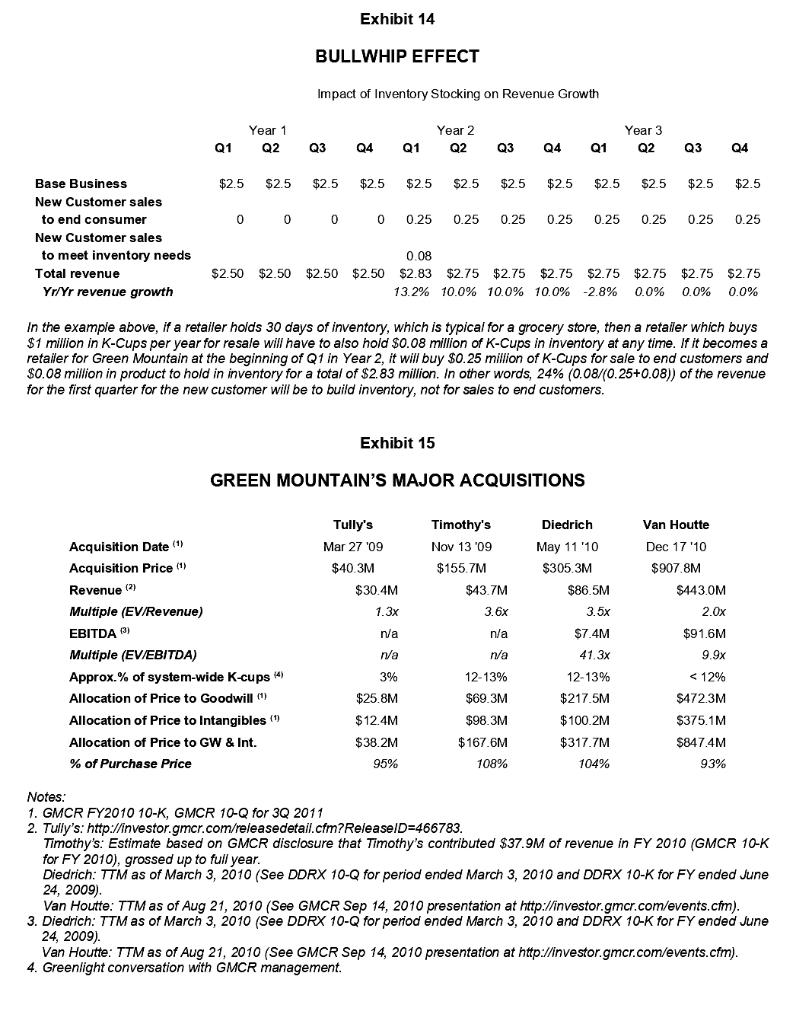Question 1. Write the Summary of the above