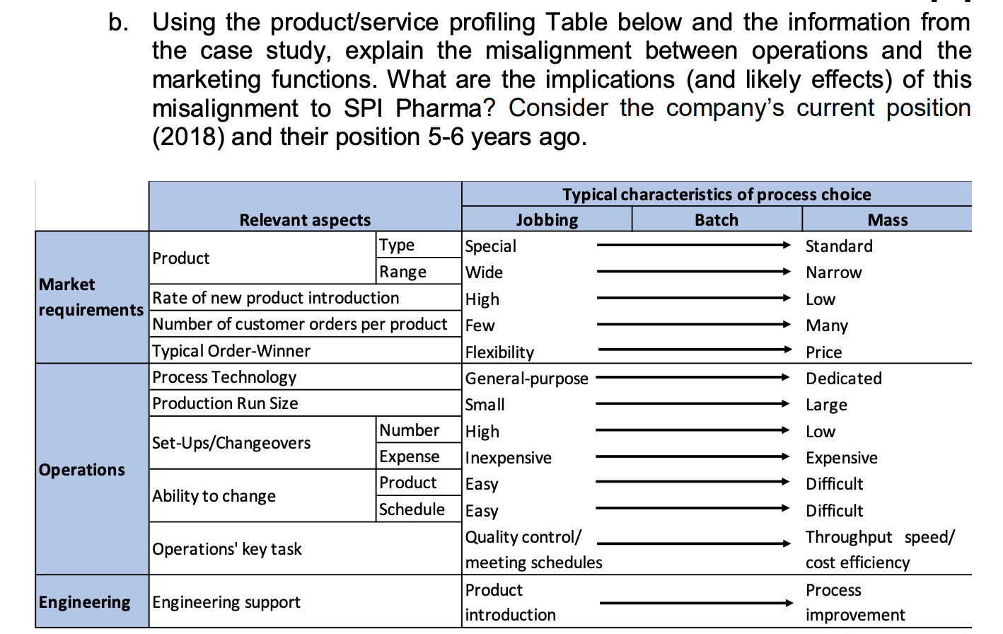 PLEASE HELP ME ANSWER THIS (B) PART b. Using the