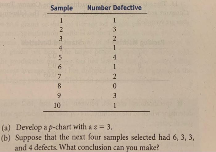 Sample Number Defective (a) Develop a p-chart