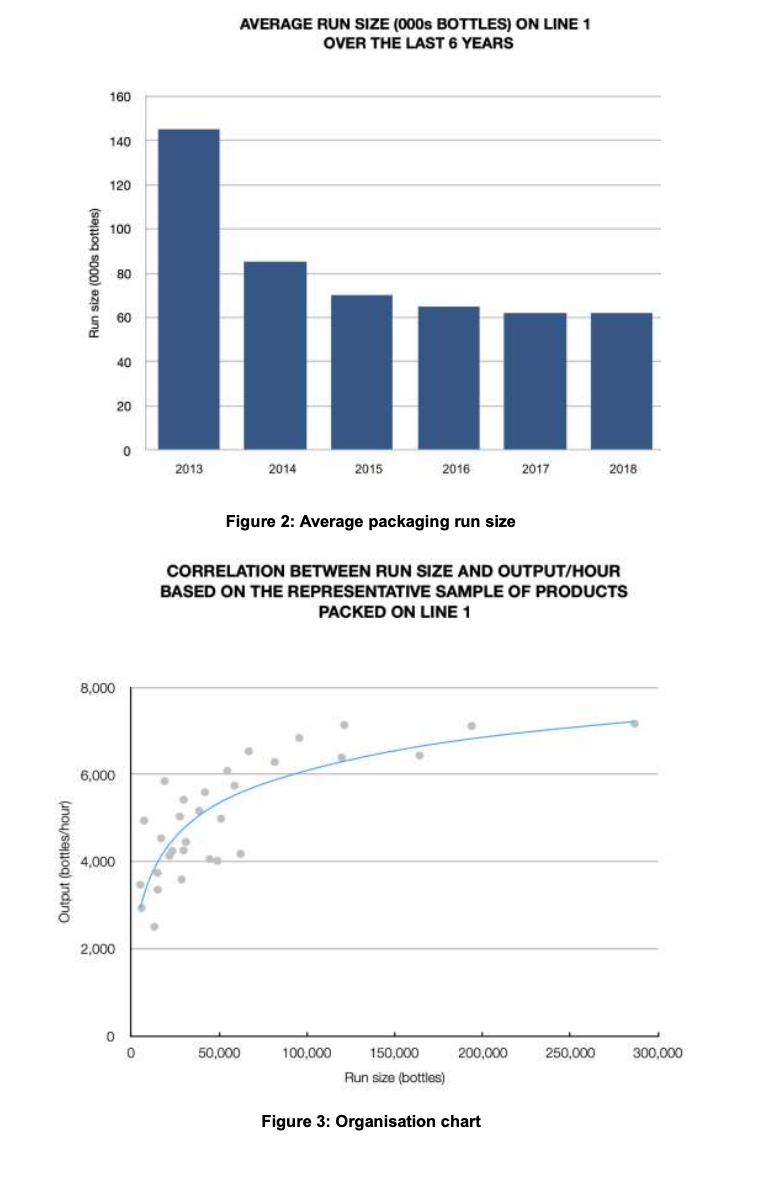 PLEASE HELP ME ANSWER THIS (B) PART b. Using the