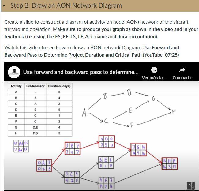 Scenario Operations managers use many techniques