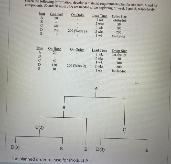 please show solution Given the following
