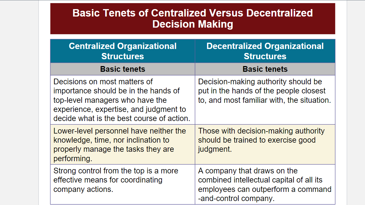 11. Using the frameworks above, Be able to