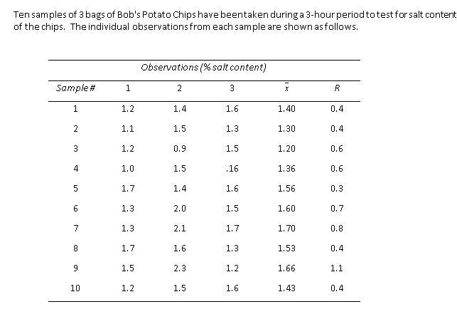 Ten samples of 3 bags of Bob's Potato Chips have