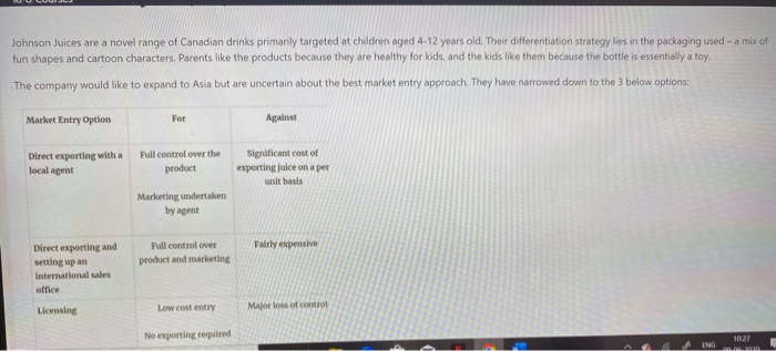 Johnson Juices are a novel range of Canadian